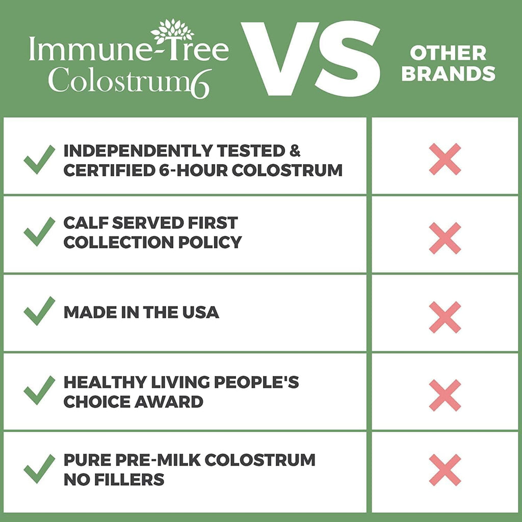 immune tree colostrom glutathione Colostrum Powder UPLOAD4/08 Glutathione Collagen Capsules,Revitalize Skin,Hair,Nails,Bones Scent:Beach House