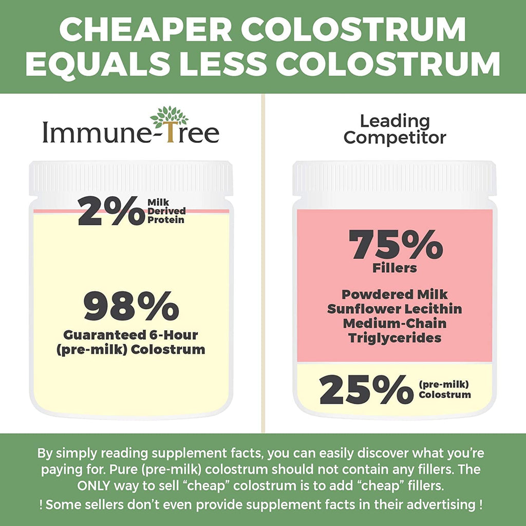 immune tree colostrom glutathione Immune-Tree 100% Pure Bovine Colostrum (Grass-Fed) | High IgG for Support & Gut Health | Anti-Aging | Colostrum Supplement for Adults & Kids | 90 Capsules Colostrum 6 by Immune Tree